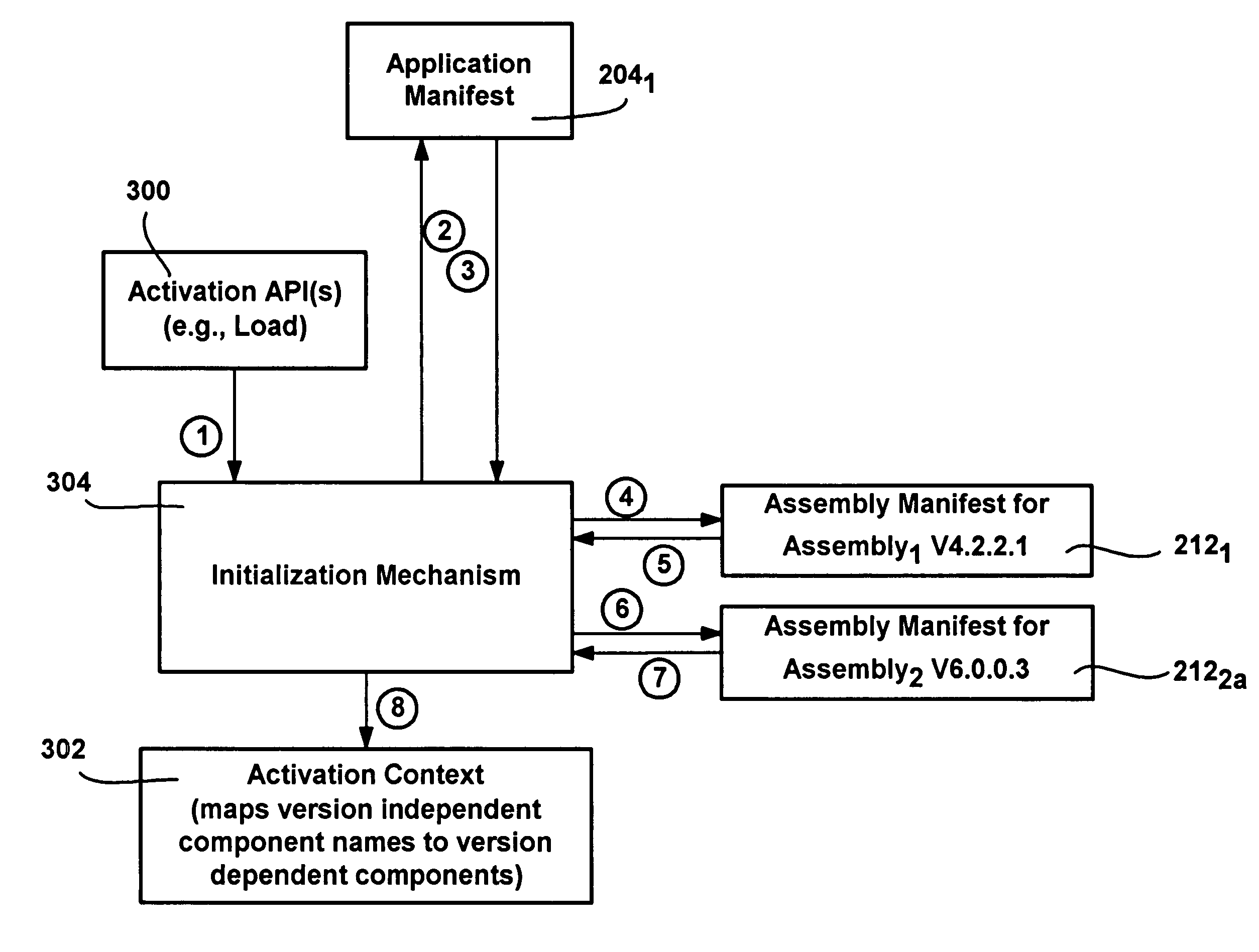 Isolating assembly versions for binding to application programs
