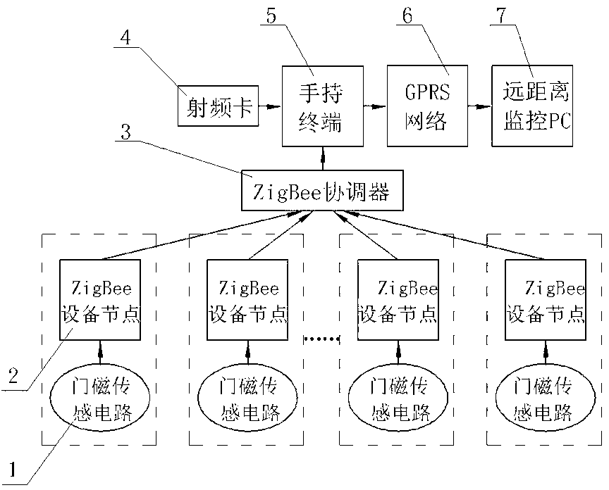 Railway wagon wireless warning method and warning system based on ZigBee