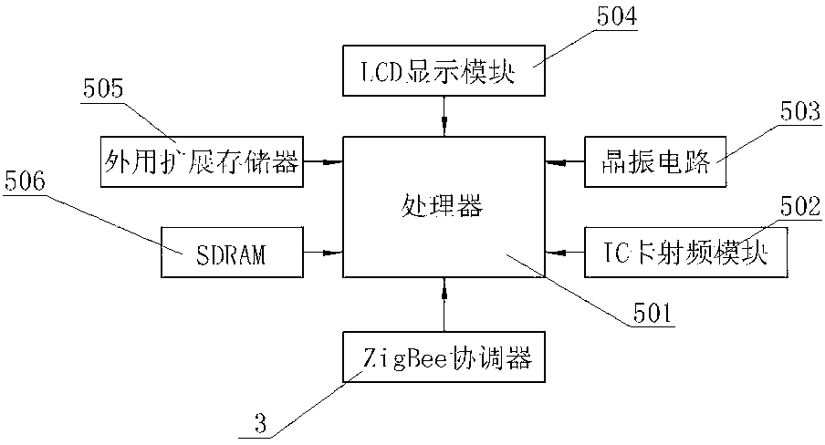 Railway wagon wireless warning method and warning system based on ZigBee