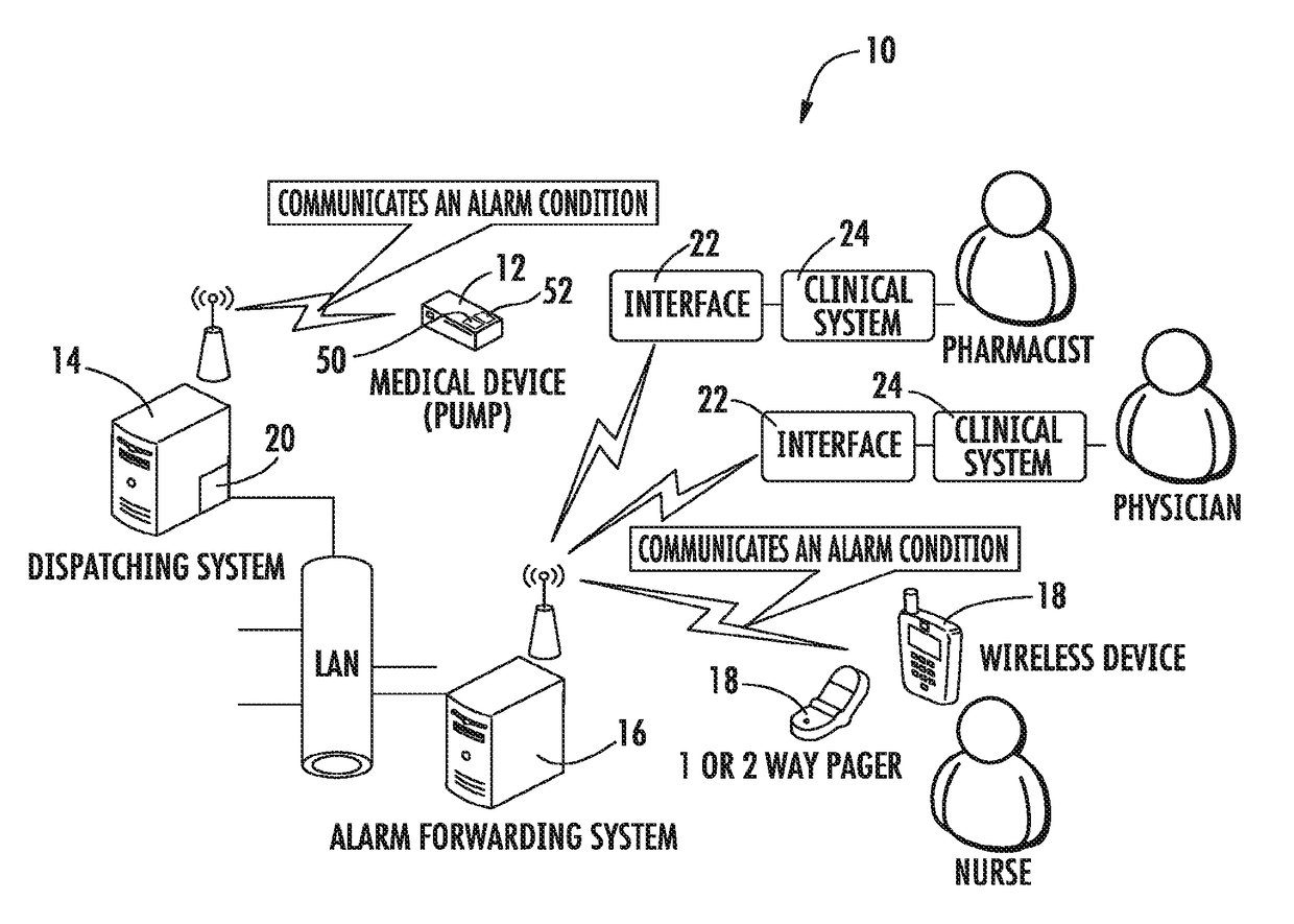 Patient care system with conditional alarm forwarding