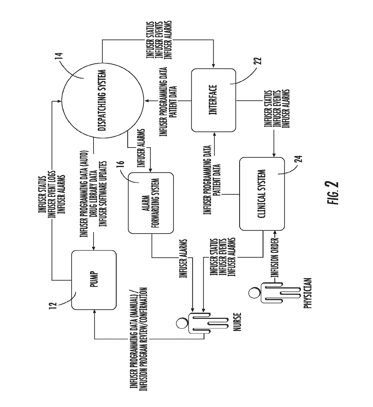 Patient care system with conditional alarm forwarding