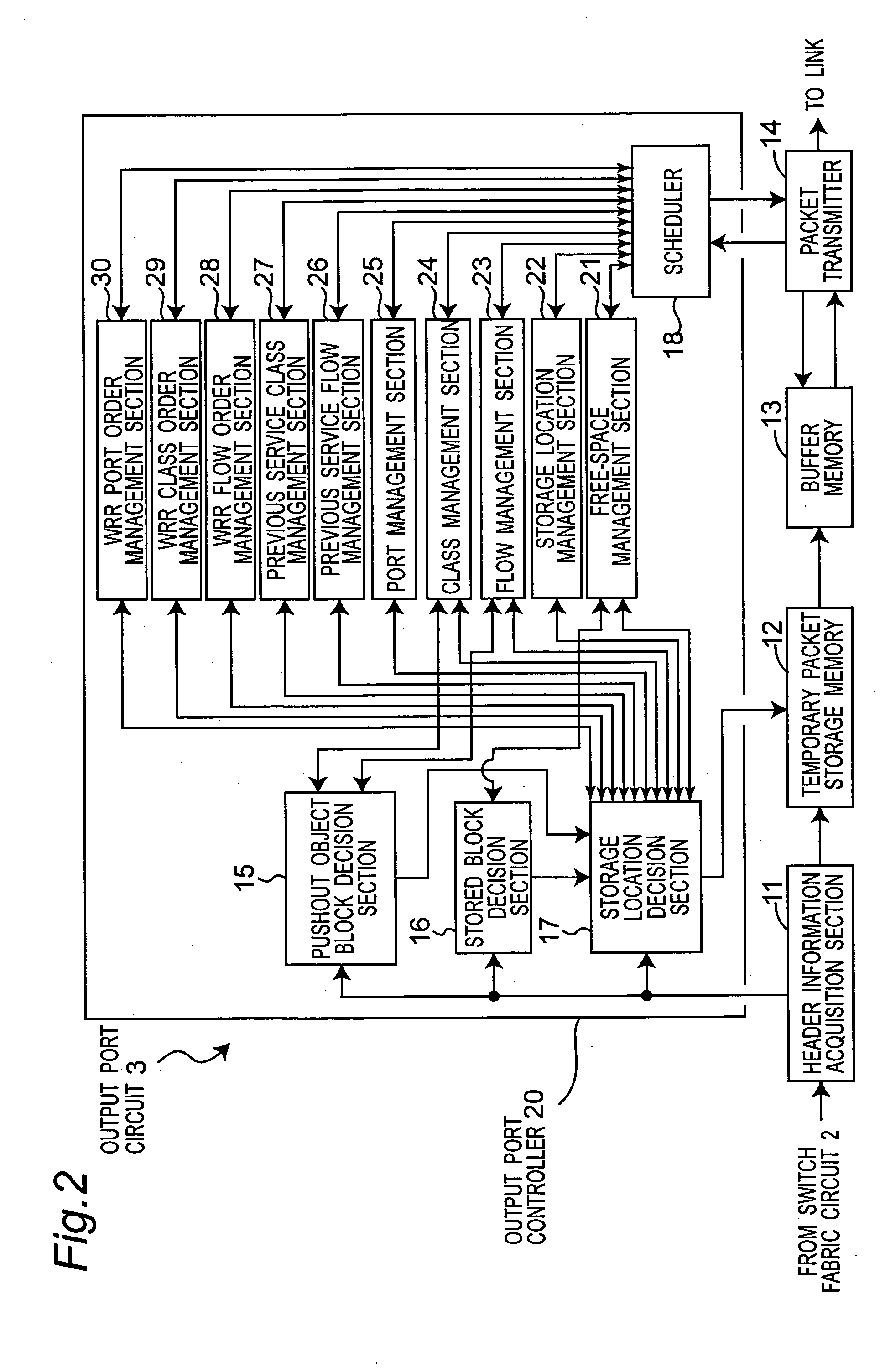Router apparatus provided with output port circuit including storage unit, and method of controlling output port circuit of router apparatus