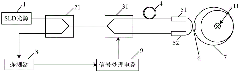 Ring cavity type all-fiber current sensor