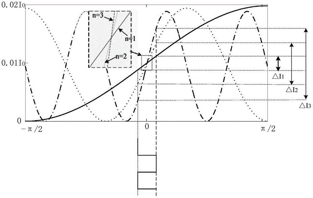 Ring cavity type all-fiber current sensor