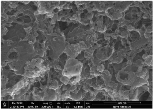 Method for preparing nitrogen-doped porous carbon for supercapacitor by utilizing metal organic framework compound