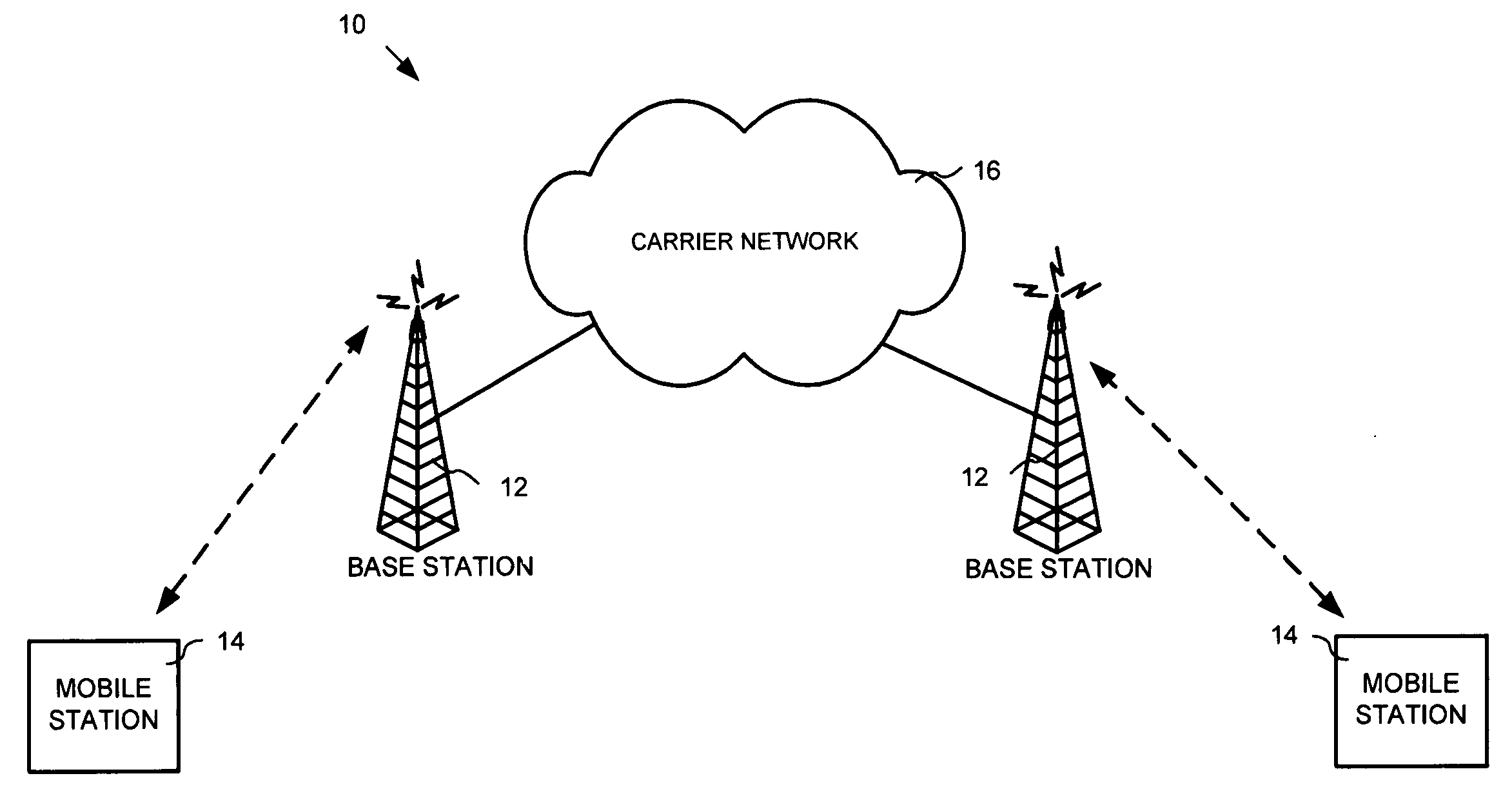 System and method for restricting mobility in wireless networks