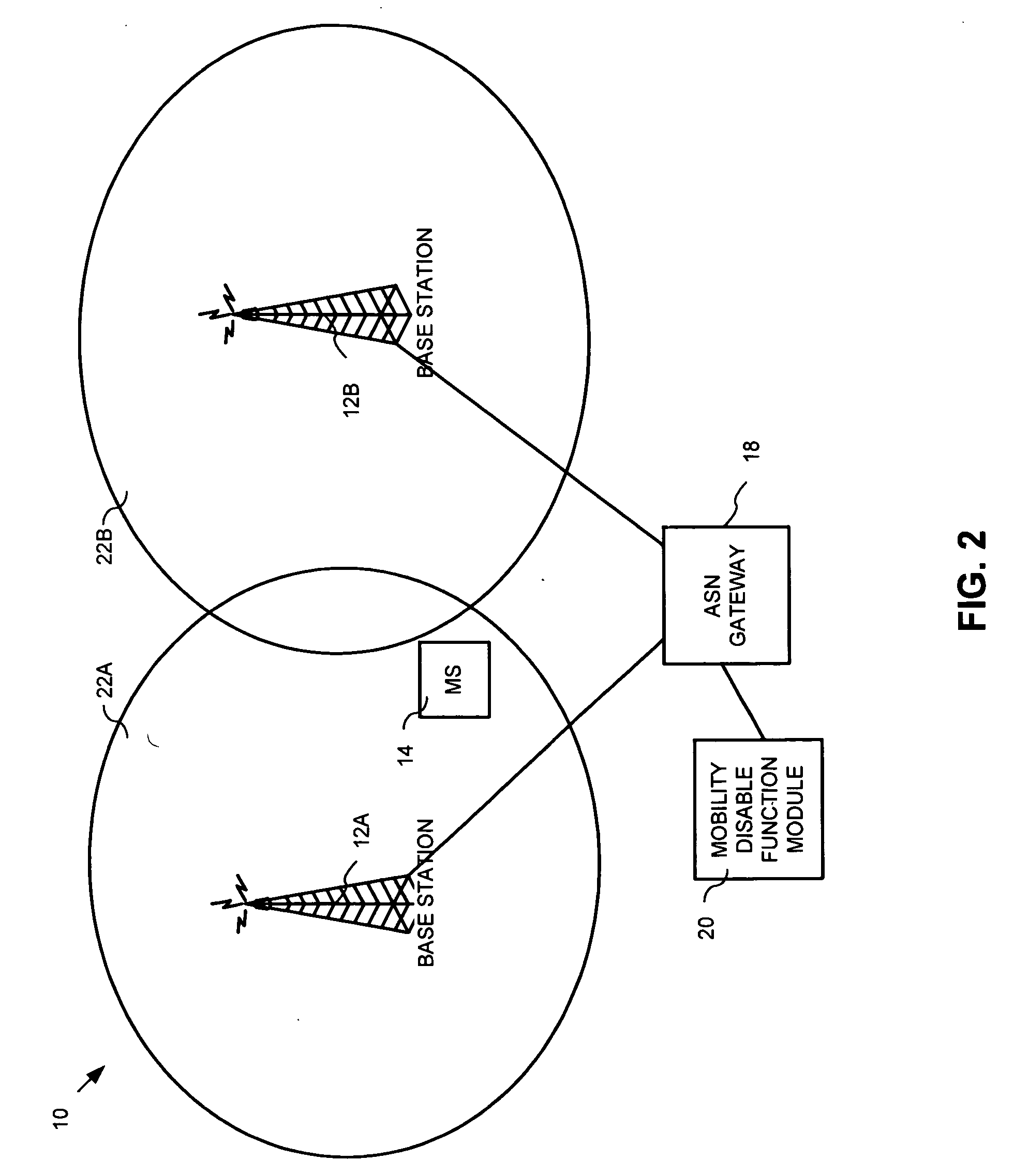 System and method for restricting mobility in wireless networks
