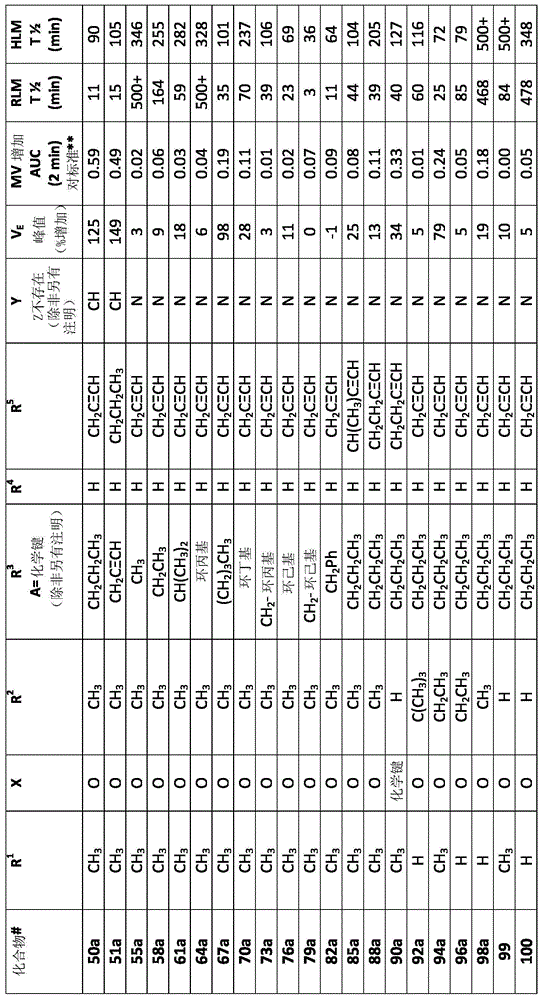 Novel orally bioavailable breathing control modulating compounds, and methods of using same