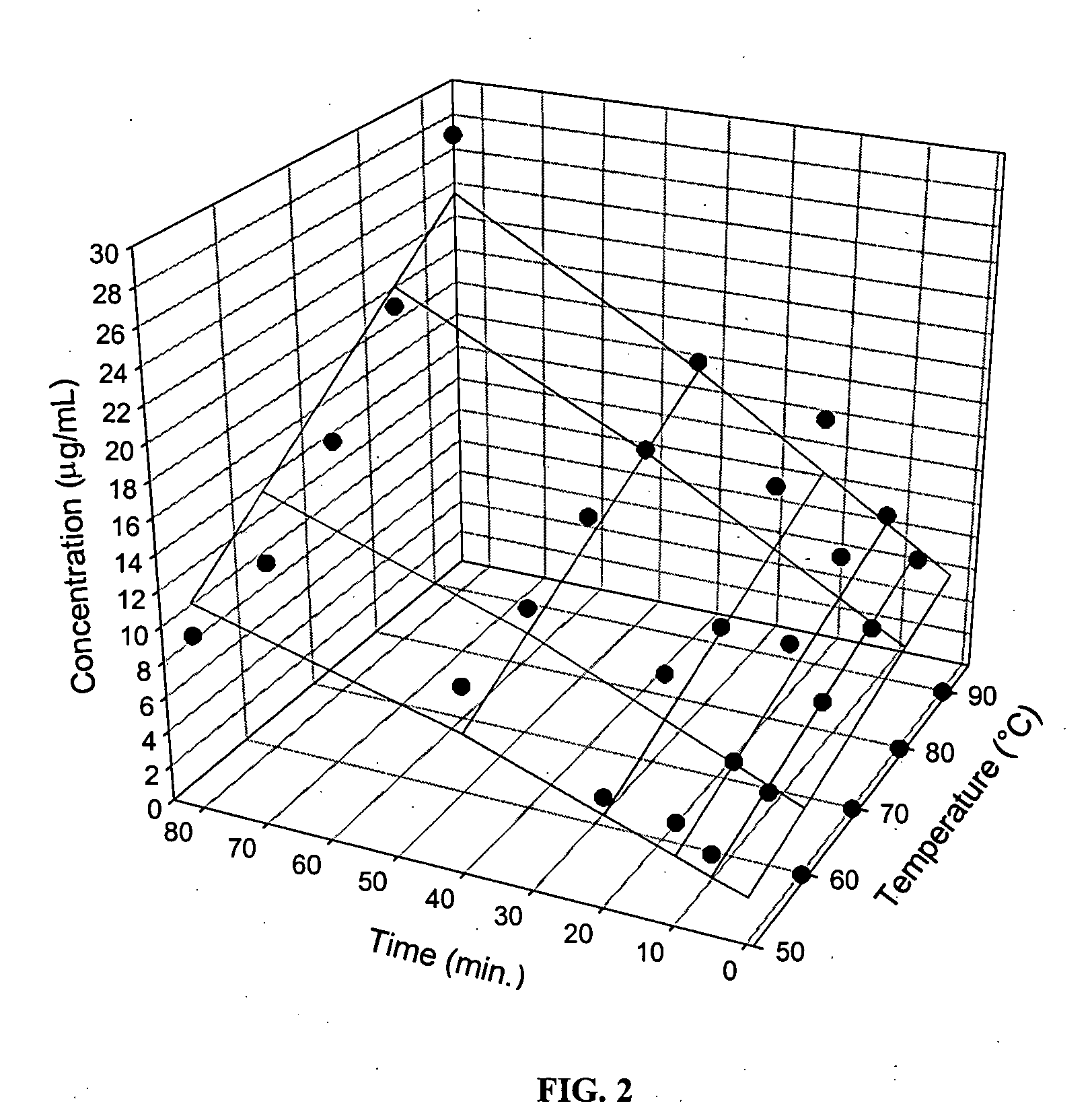 Method for selectively and sequentially extracting catechins from plant product