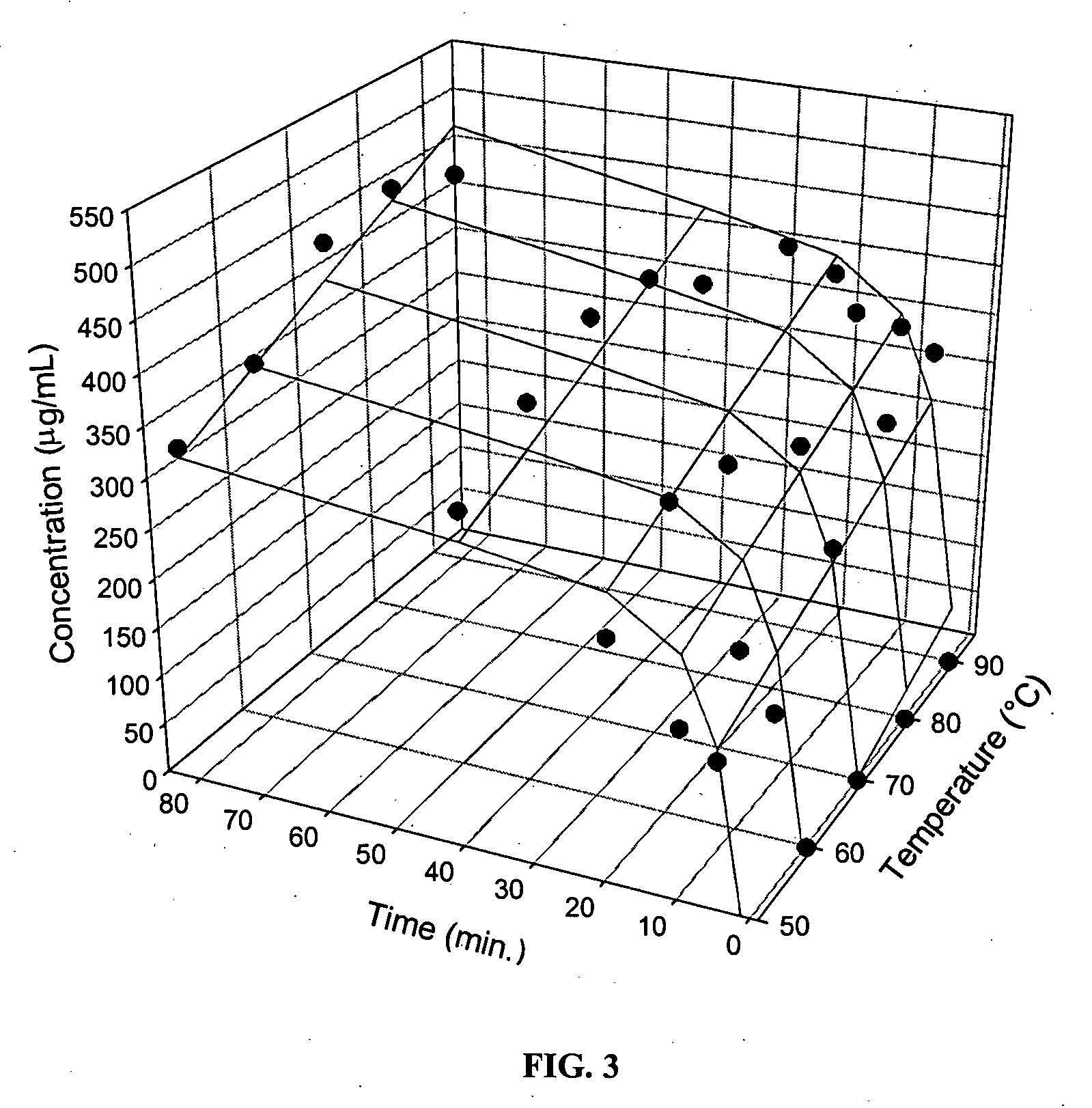 Method for selectively and sequentially extracting catechins from plant product