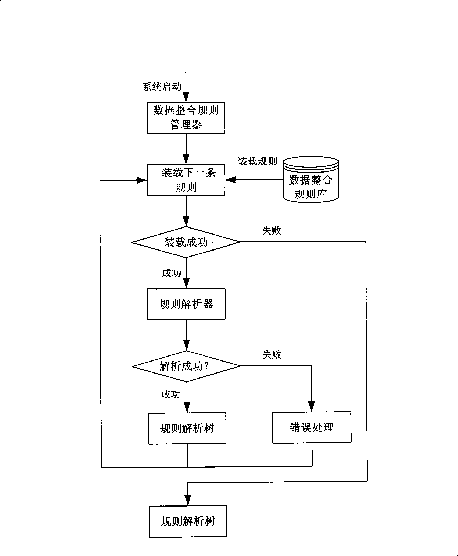 System and method for integrating real-time data and relationship data