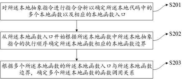 Android application detection and analysis method, electronic equipment and storage medium