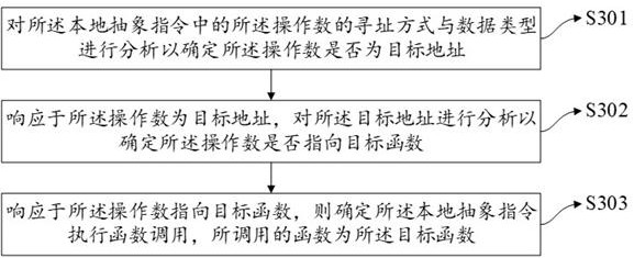 Android application detection and analysis method, electronic equipment and storage medium