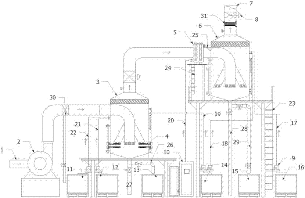 System for treating boiler flue gas and working method thereof