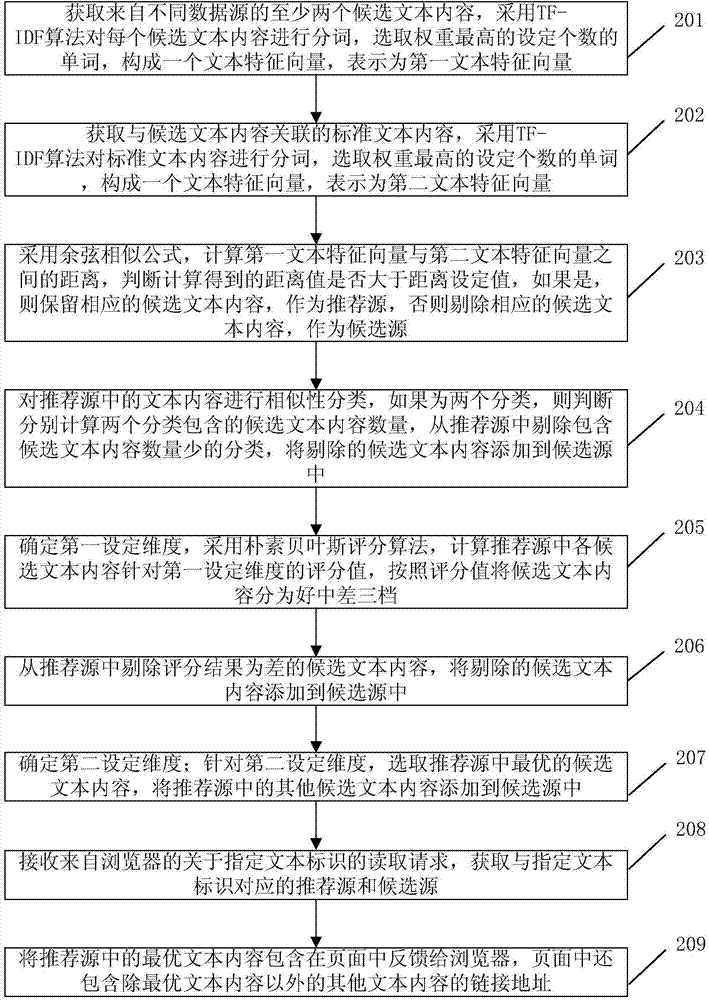 Method and device for screening text content