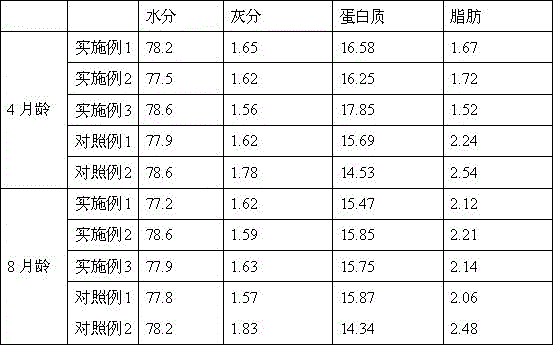 Letinous edodes residue fermented feed and breeding method for raising meat quality of genetically improved farmed tilapia