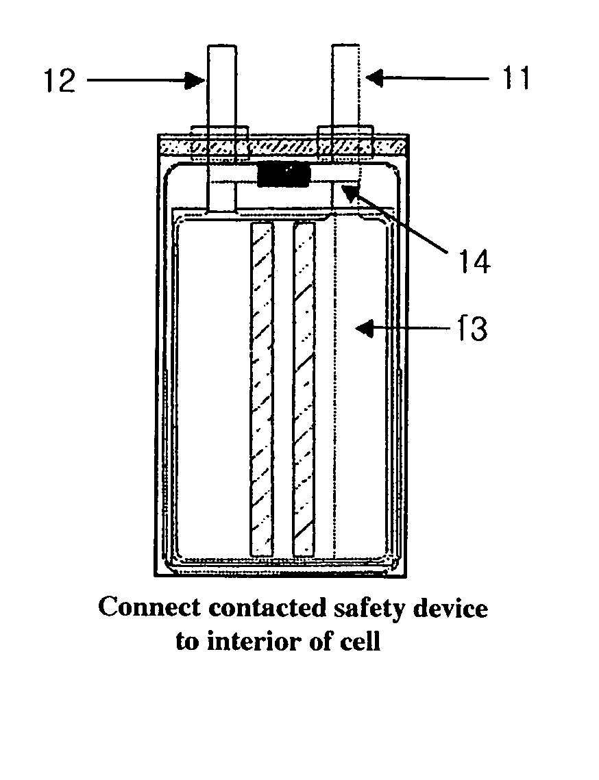 Safety device for preventing overcharge of secondary batteries and secondary batteries therewith