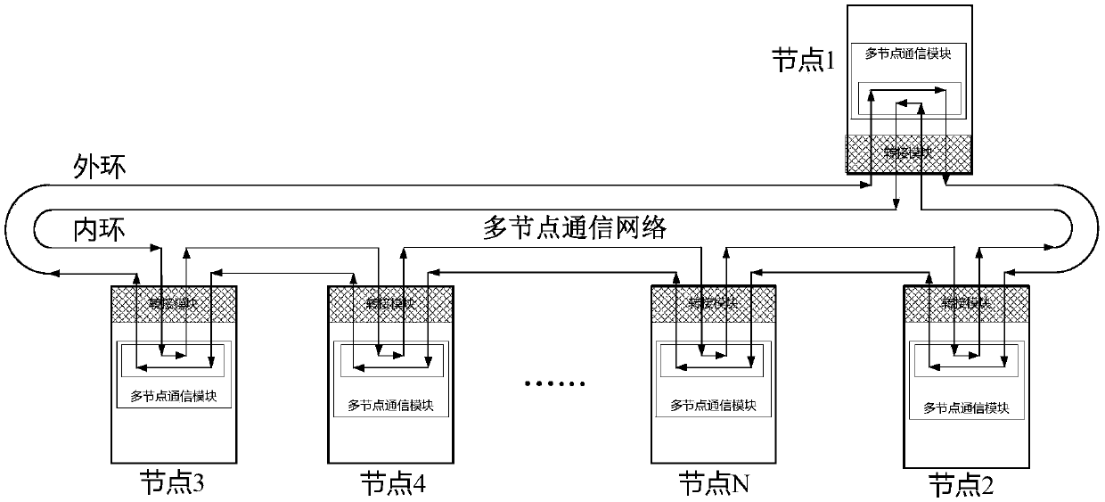 Network data protection method based on FPGA