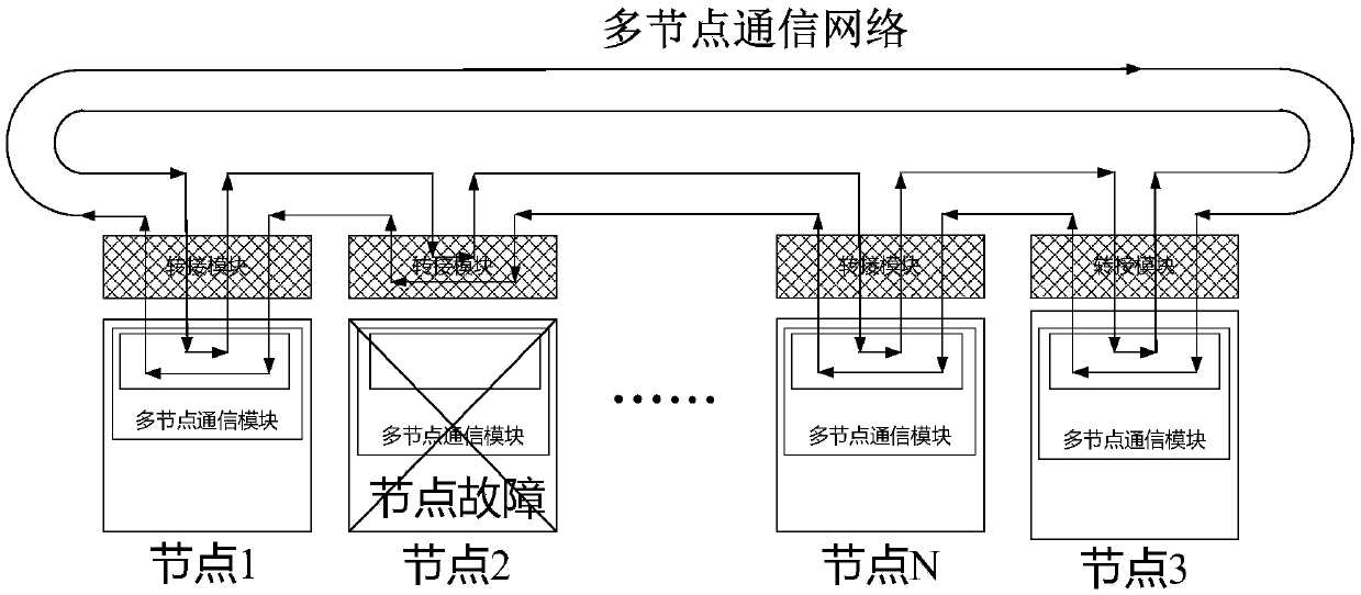 Network data protection method based on FPGA