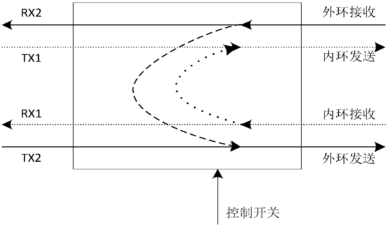 Network data protection method based on FPGA