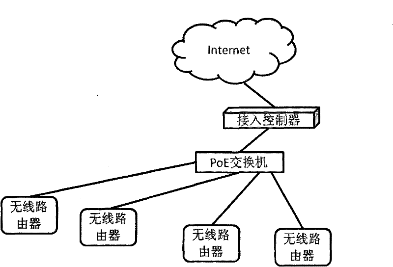 Cluster controlling method based on wireless router and network system