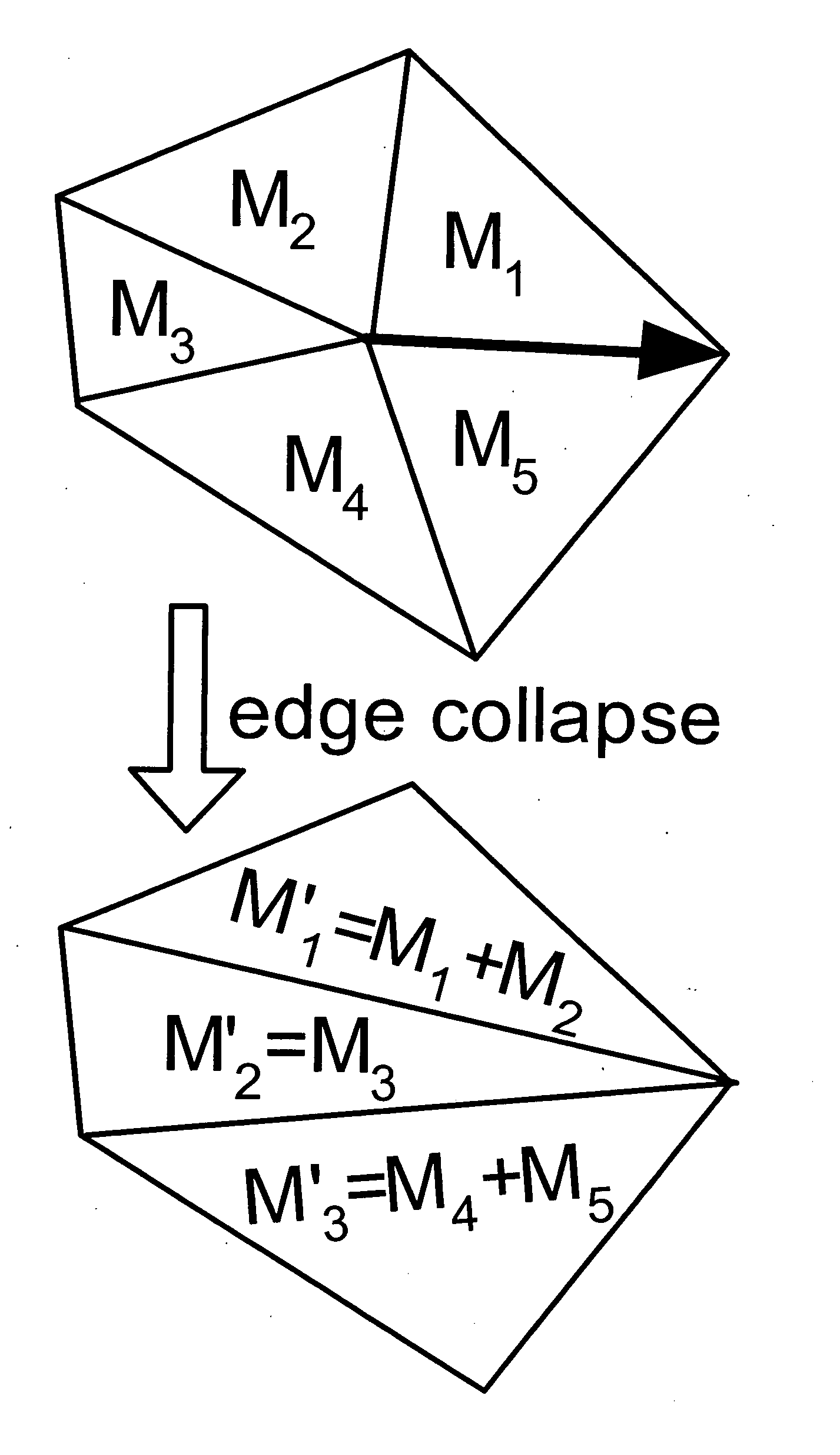 Systems and methods for providing a fine to coarse look ahead in connection with parametrization metrics in a graphics system