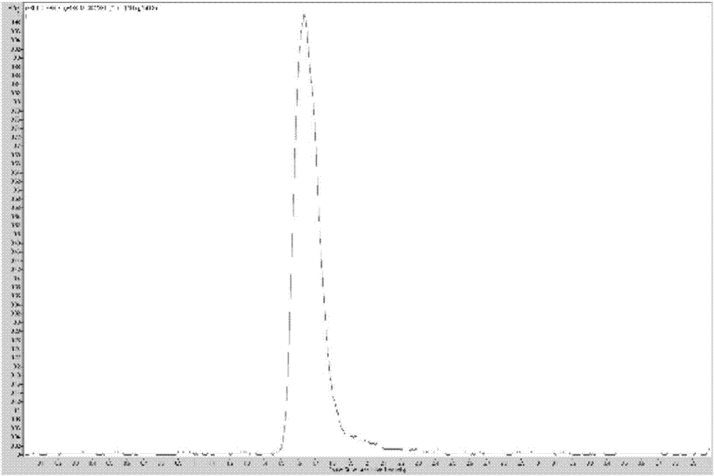 Tripterygium glycosides nano-emulsion gel and preparation method thereof