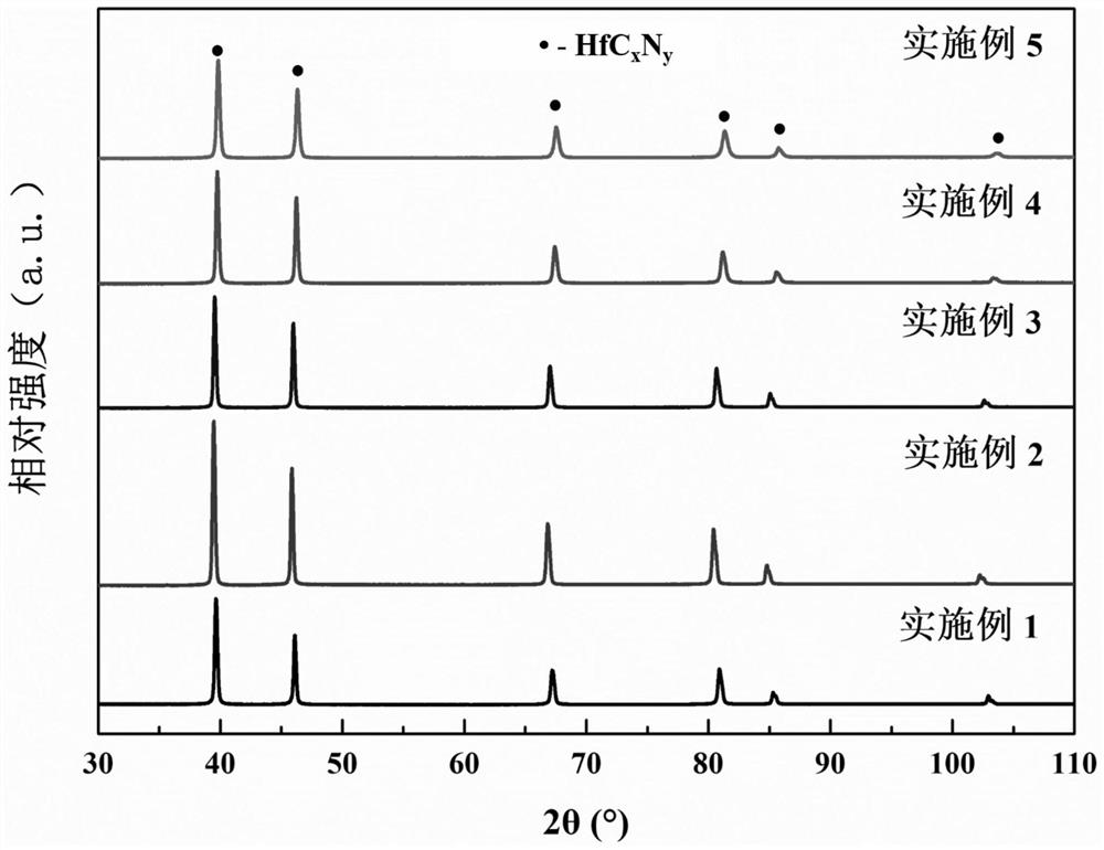 HfCxNy ultrahigh-temperature ceramic powder material and preparation method thereof