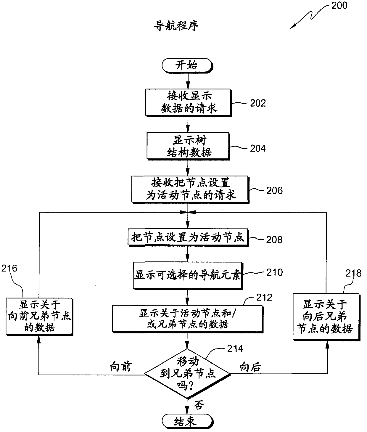 Enhanced tree views of data structures