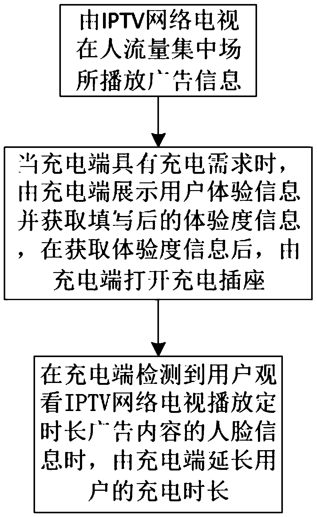User experience collection system and method for IPTV