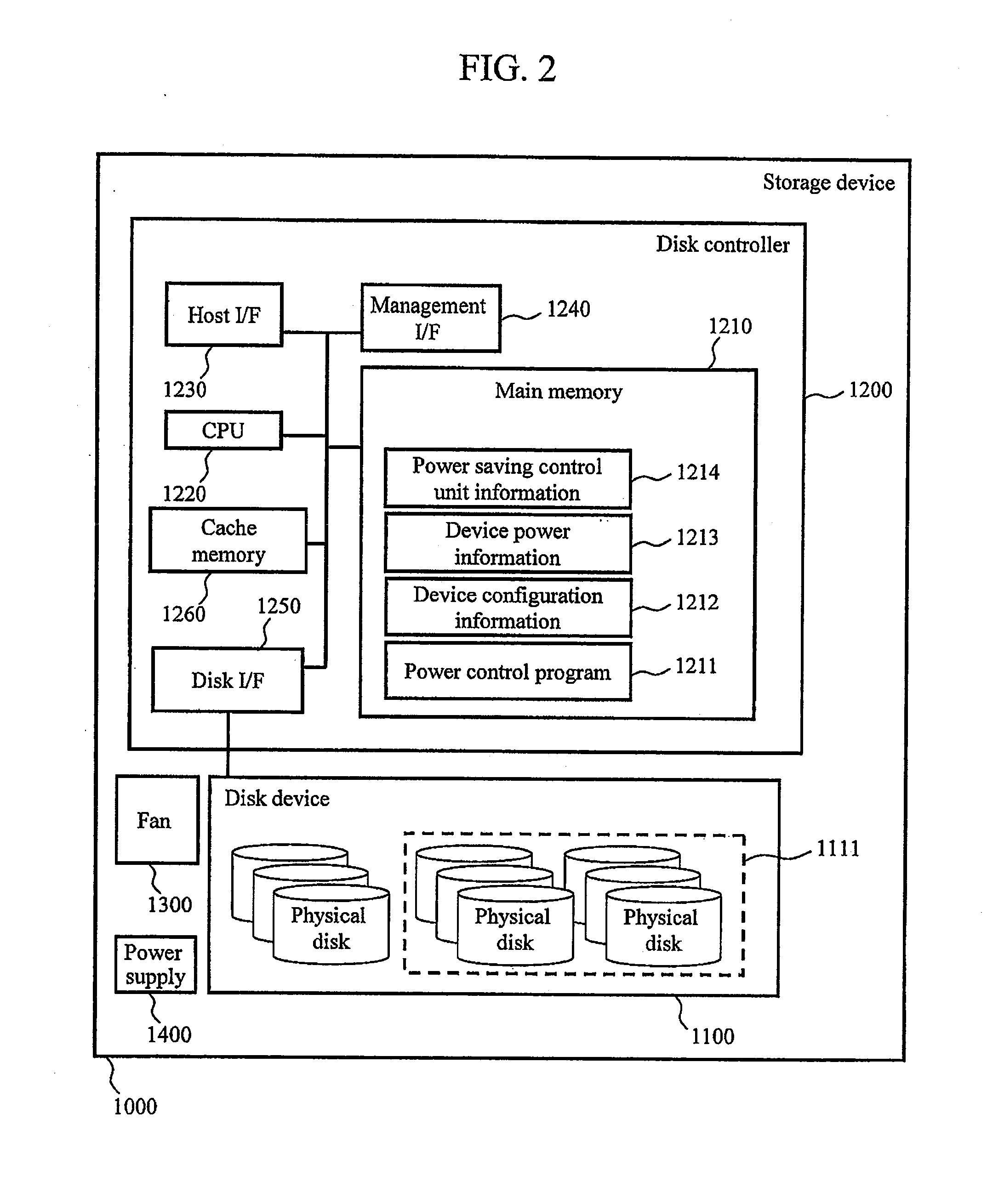 Storage system, control method of storage device