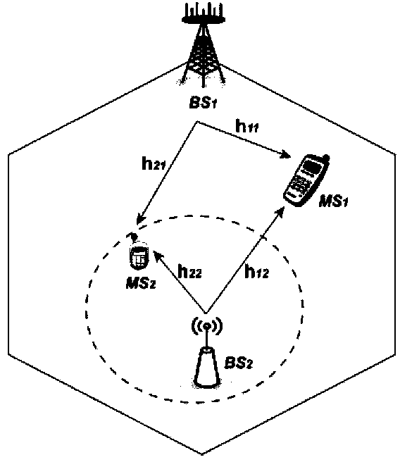 Low-energy cooperation transmission method in heterogeneous network