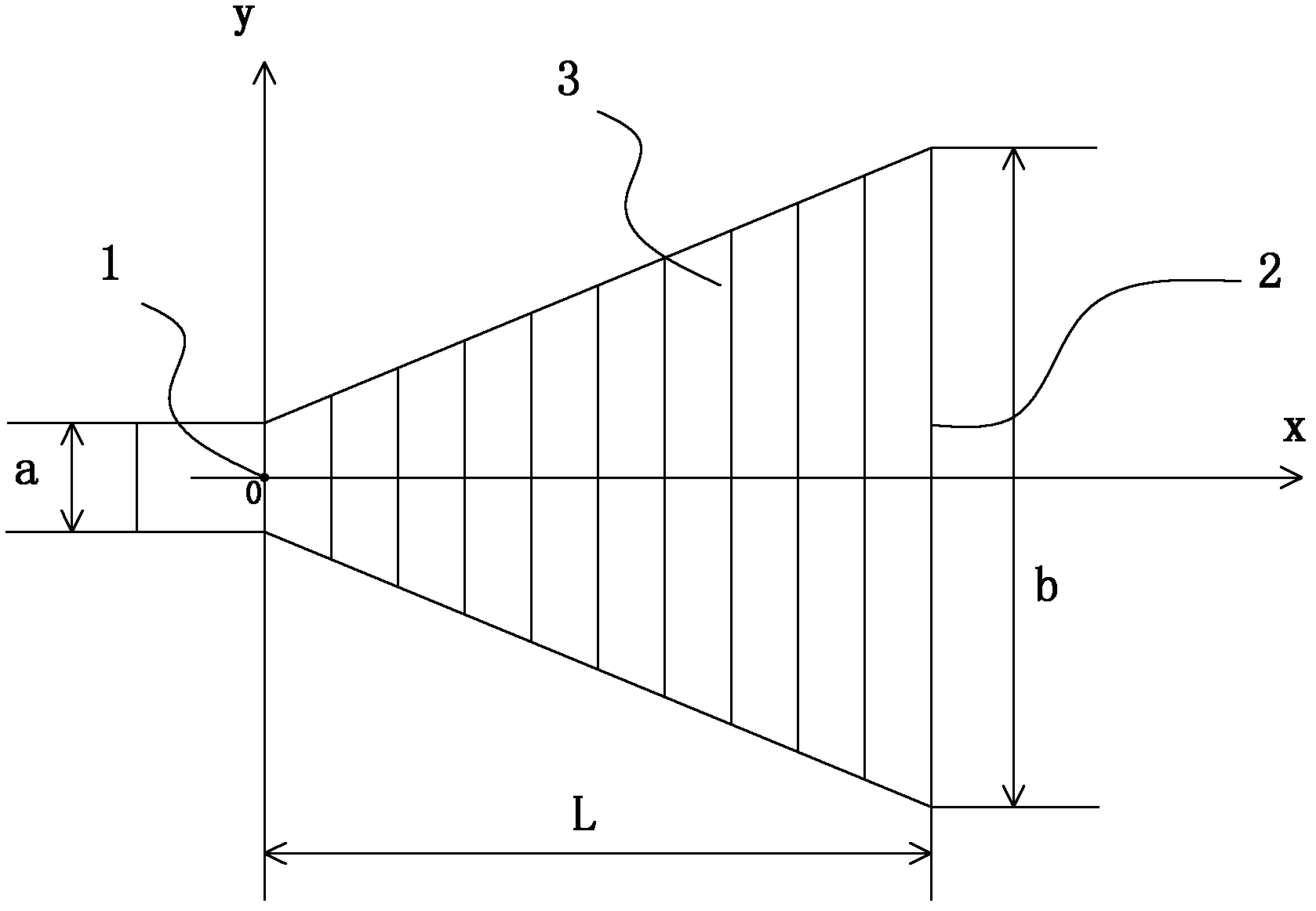 Horn antenna