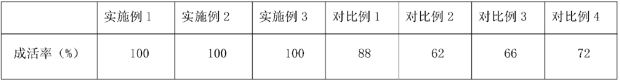 Longsheng Feng chicken feed and making method thereof