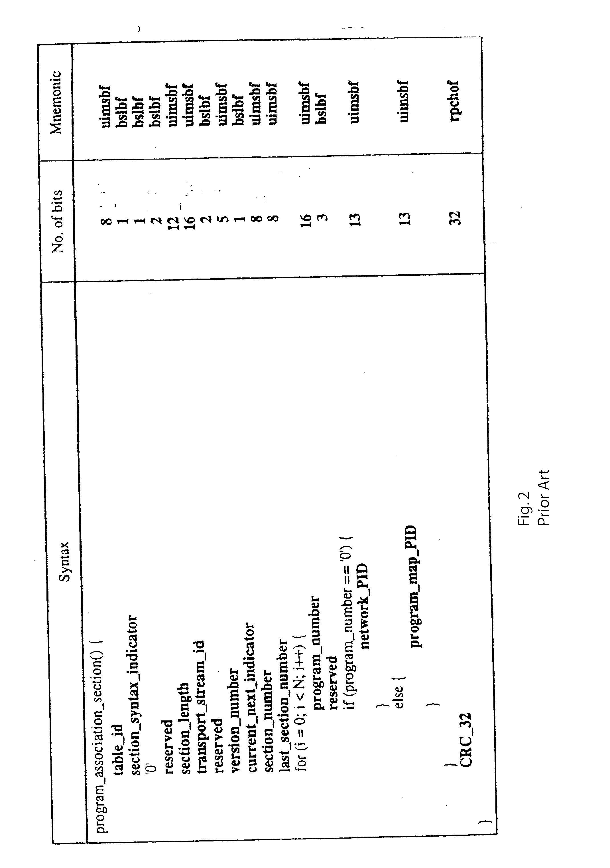 Automated transport stream apparatus and method