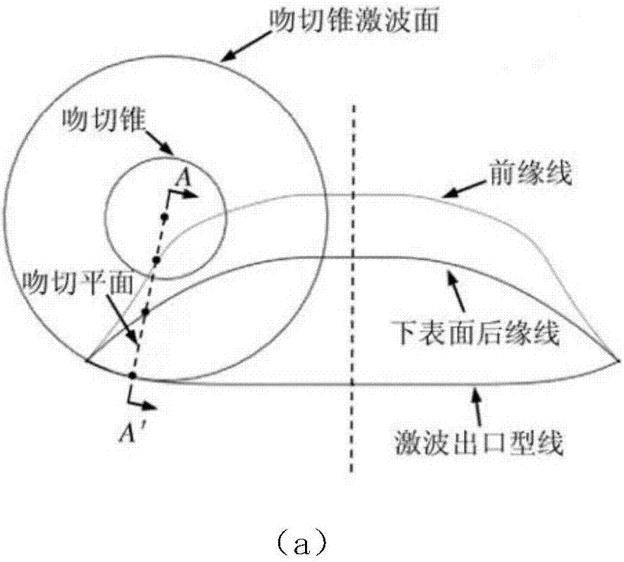 Design method of a large-volume high-lift-drag ratio ridge-shaped kiss-cut cone waverider