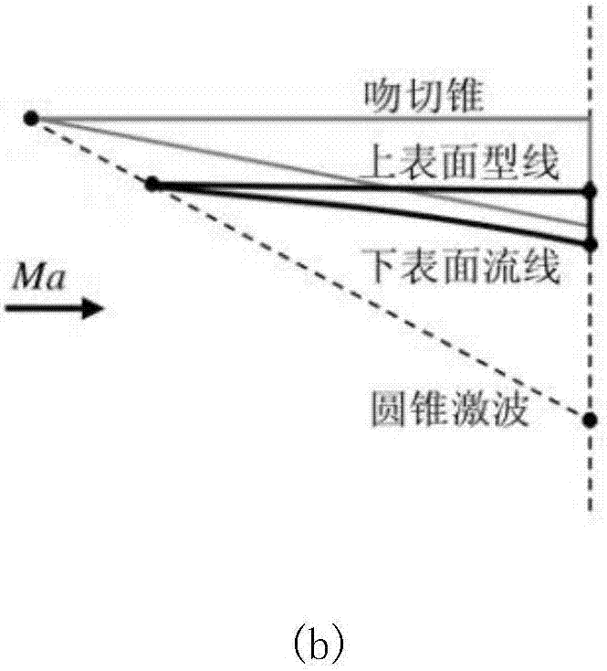 Design method of a large-volume high-lift-drag ratio ridge-shaped kiss-cut cone waverider