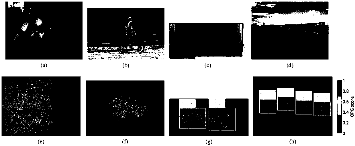 Weak supervised object detection method based on pixel gradient map of specific object