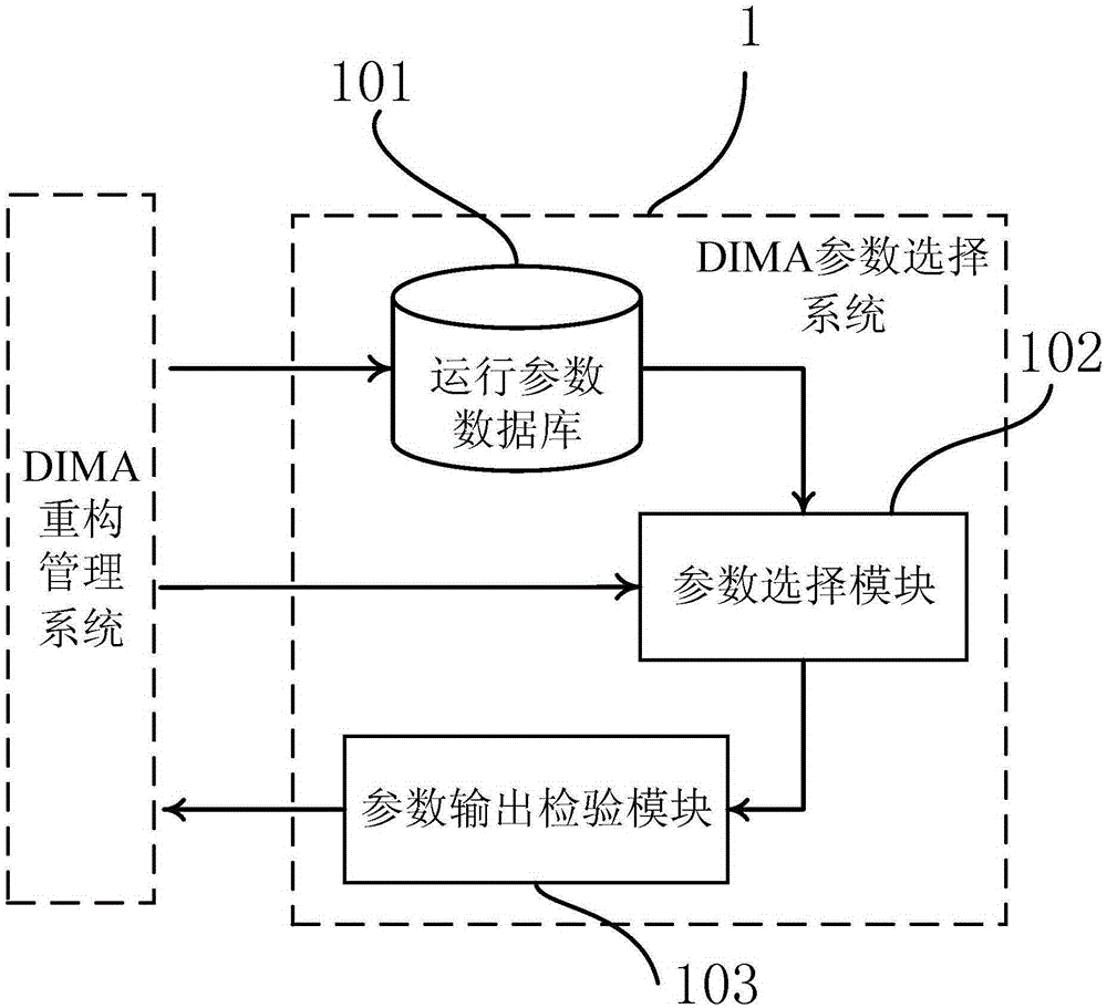 Distributed integrated modular avionics system reconfiguration parameter selection system and method