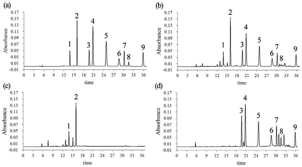 Rapid analysis method of Xingnaojing injection based on ultraviolet spectrum