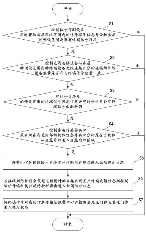 Intelligent alert reminding method and system based on signal detection