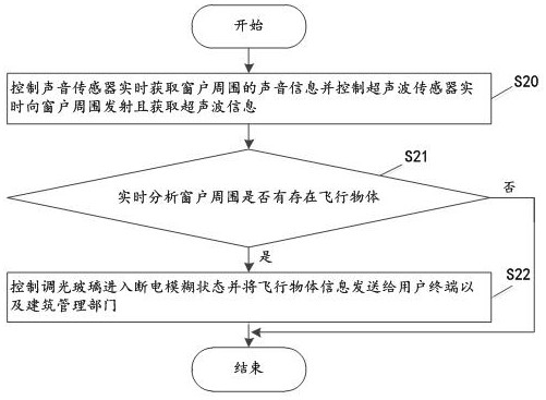 Intelligent alert reminding method and system based on signal detection