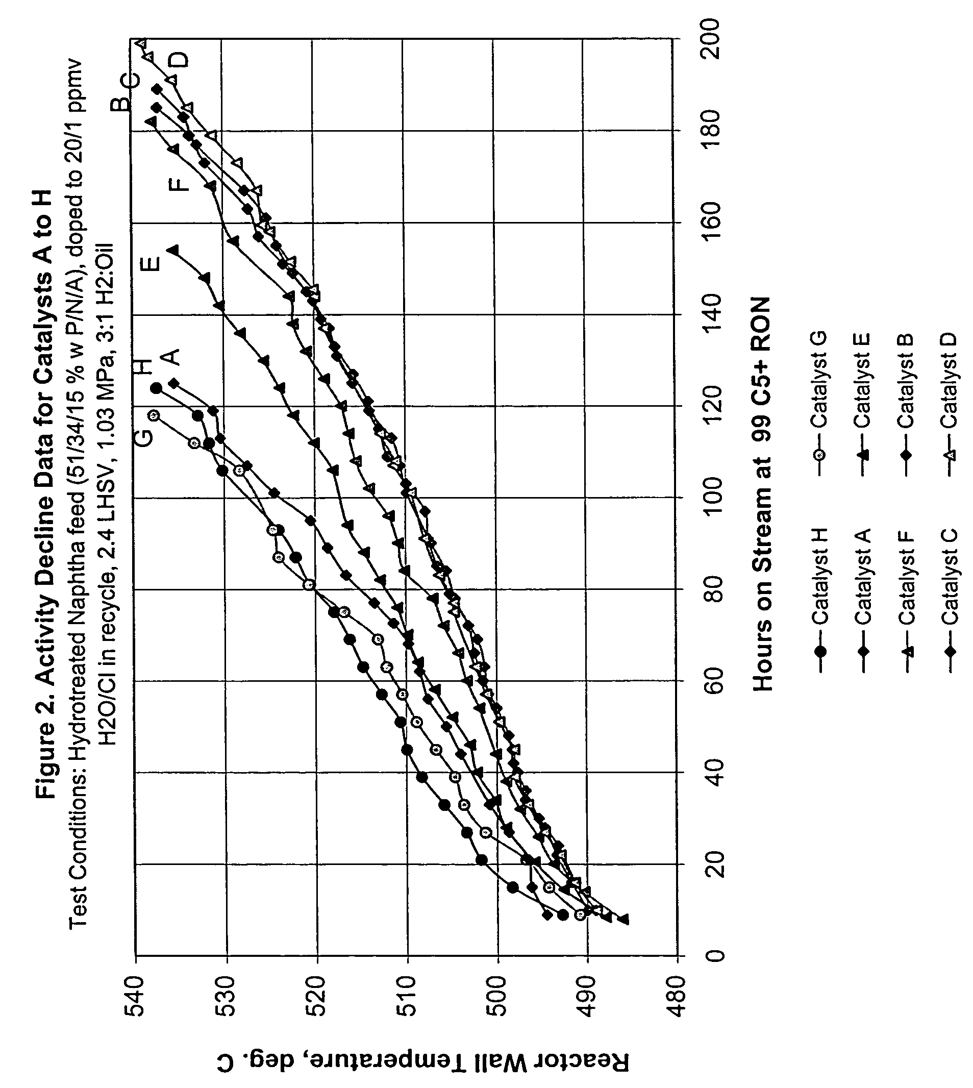 Bismuth- and phosphorus-containing reforming catalysts, method of making and naphtha reforming process
