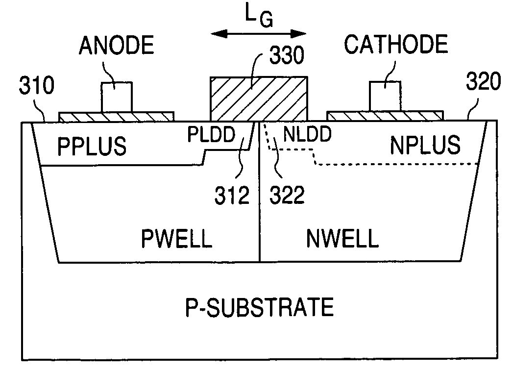 Avalanche diode with breakdown voltage controlled by gate length