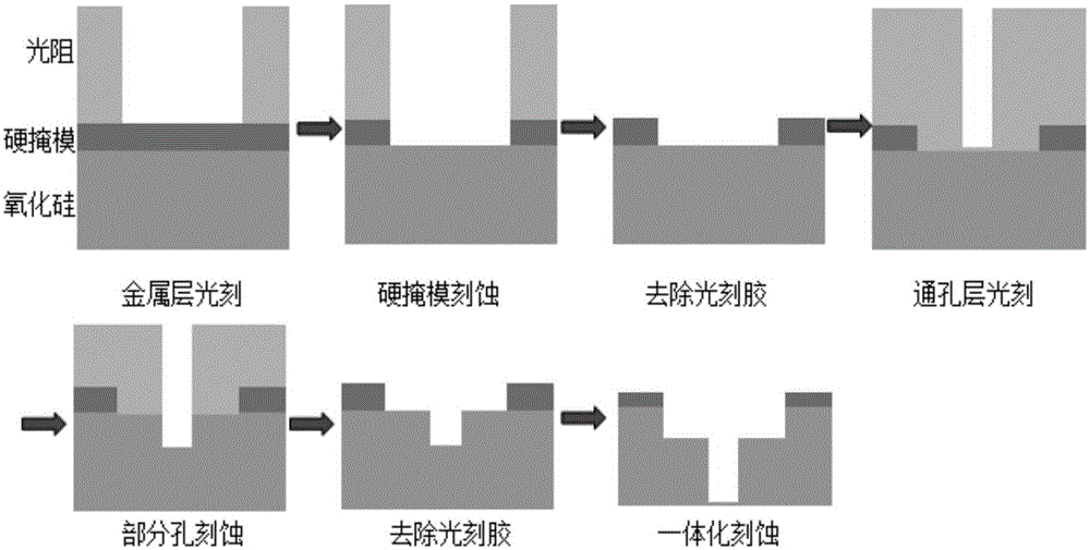 Detection method for bridging position in metal hard mask all-in-one etching