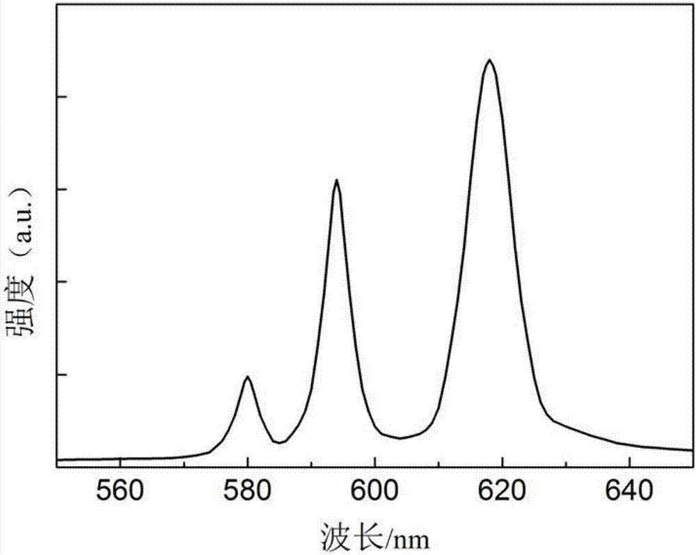 High-performance piezoelectric ceramic material, preparation method of high-performance piezoelectric ceramic material and piezoelectric ceramic material product