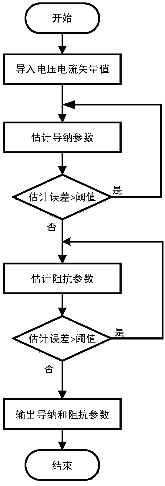 Method for estimating parameters of incompletely commutated three-phase power transmission line based on PMU measurement