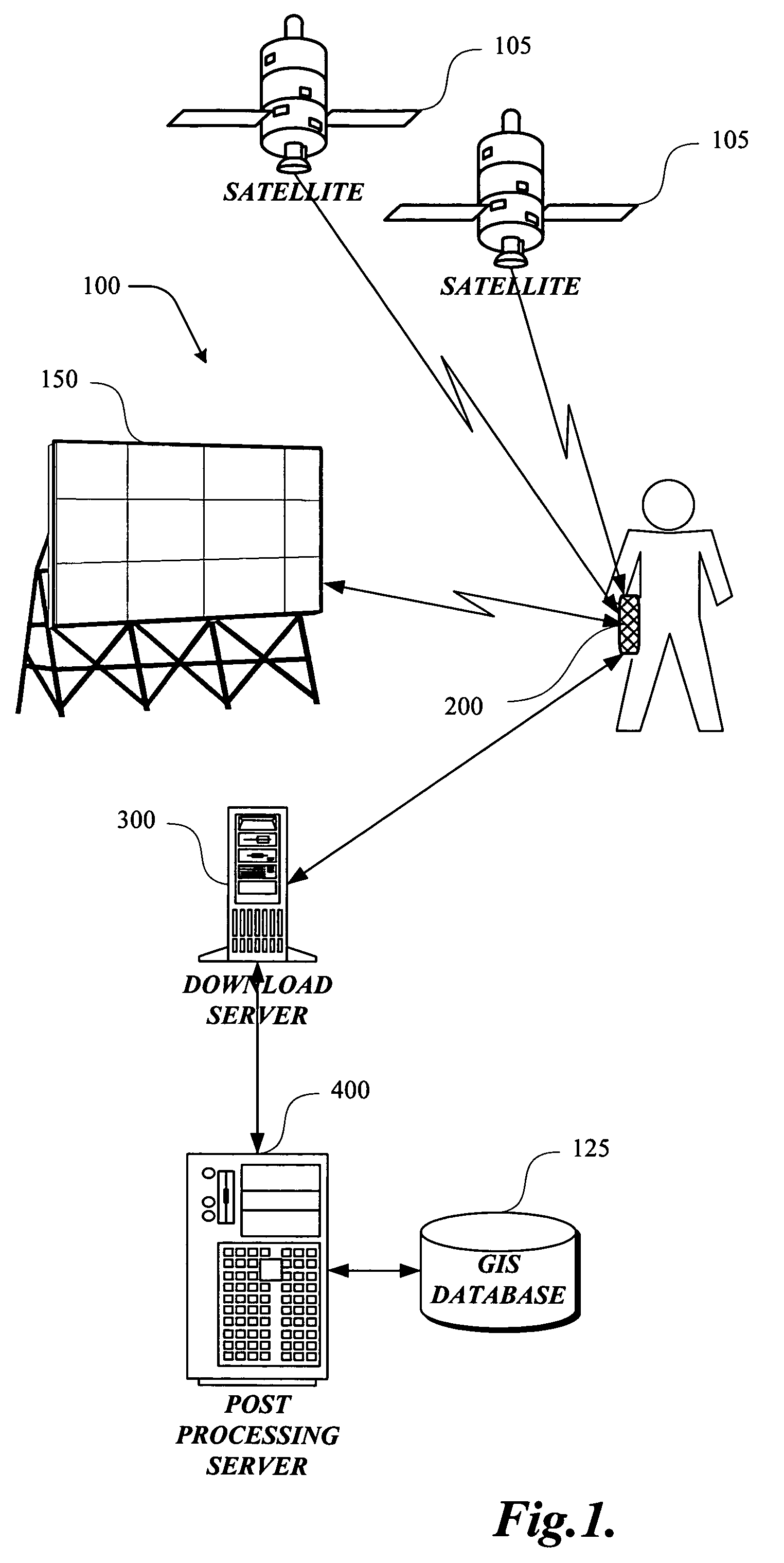 Satellite positioning system enabled media measurement system and method