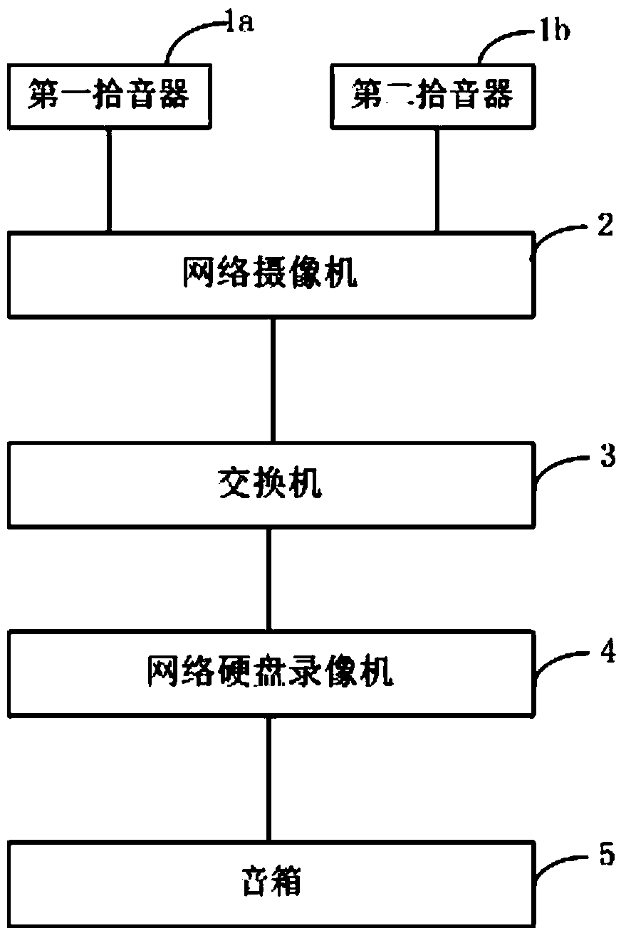 A monitoring system and monitoring method for simultaneously supporting two paths of audio inputs