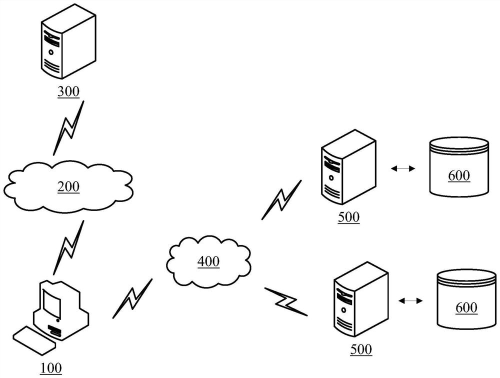 Refund management method, device and storage medium